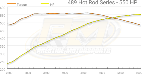 Prestige Motorsports - 489CI BIG BLOCK CHEVY CRATE ENGINE LONG BLOCK - Image 6