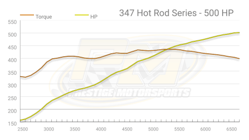 Prestige Motorsports - 347ci SMALL BLOCK FORD CRATE ENGINE TURN-KEY HI-RAM MPEFI 425/440/500HP - Image 9