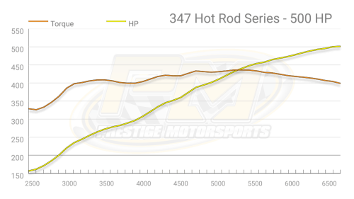 Prestige Motorsports - 347ci SMALL BLOCK FORD CRATE ENGINE TURN-KEY HI-RAM SIDE MOUNT MPEFI 425/440/500HP - Image 11