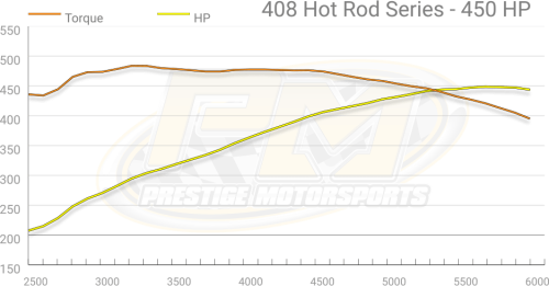 Prestige Motorsports - 408CI SMALL BLOCK FORD CRATE ENGINE LONG BLOCK - Image 10