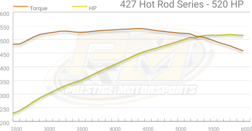 Prestige Motorsports - 427CI SMALL BLOCK FORD CRATE ENGINE LONG BLOCK - Image 7