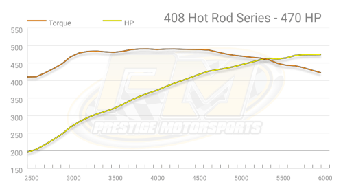 Prestige Motorsports - 408 MOPAR SMALL BLOCK HR CRATE ENGINE FUEL INJECTED DROP-IN-READY - Image 8