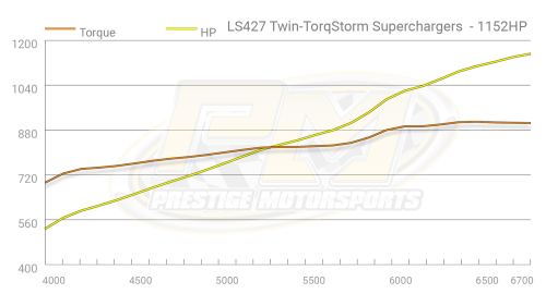 Prestige Motorsports - 427 CHEVY LS DART LS NEXT CRATE ENGINE TWIN SUPERCHARGED DRON-IN-READY - Image 8