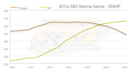 Prestige Motorsports - 427 CHEVY SMALL BLOCK CRATE ENGINE MARINE LONG BLOCK - Image 11