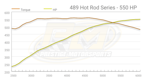 Prestige Motorsports - 489 CHEVY BIG BLOCK CRATE ENGINE MARINE LONG BLOCK - Image 6
