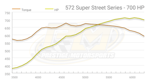 Prestige Motorsports - 572 HEMI MOPAR BIG BLOCK SS CRATE ENGINE FUEL INJECTED DROP-IN-READY - Image 13