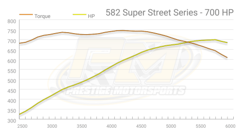 Prestige Motorsports - 582 CHEVY BIG BLOCK CRATE ENGINE MARINE LONG BLOCK - Image 8