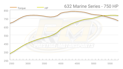 Prestige Motorsports - 632 CHEVY BIG BLOCK CRATE ENGINE MARINE LONG BLOCK - Image 9