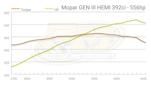 Prestige Motorsports - 393 MOPAR GEN III HEMI HR CRATE ENGINE FUEL INJECTED TURNKEY - Image 12