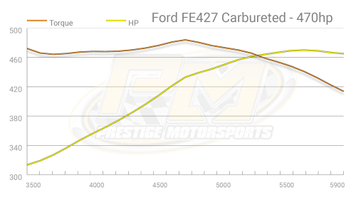 Prestige Motorsports - 427 FORD FE HR CRATE ENGINE SINGLE-CARBURETED DROP-IN-READY - Image 5