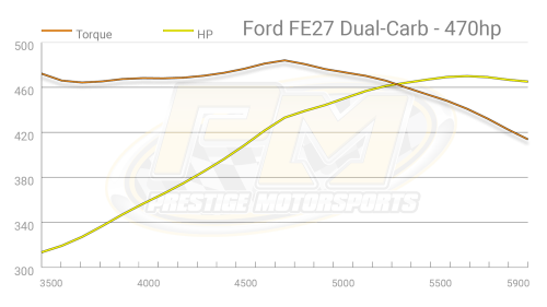 Prestige Motorsports - 427 FORD FE HR CRATE ENGINE DUAL-CARBURETED DROP-IN-READY - Image 6