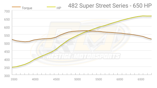 Prestige Motorsports - 482 FORD FE CRATE ENGINE LONG BLOCK - Image 5
