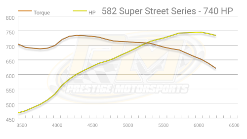 Prestige Motorsports - 582 CHEVY BIG BLOCK SS CRATE ENGINE LONG BLOCK - Image 8