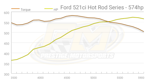 Prestige Motorsports - 521 FORD BIG BLOCK HR CRATE ENGINE LONG BLOCK - Image 5