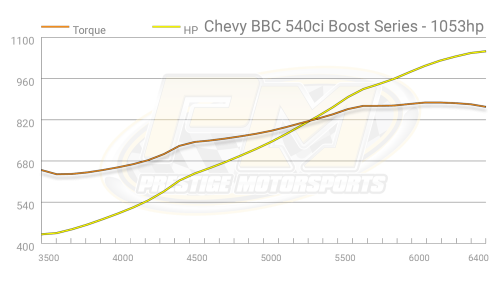 Prestige Motorsports - 540 CHEVY BIG BLOCK CRATE ENGINE BOOST READY LONG BLOCK 1000 - Image 7