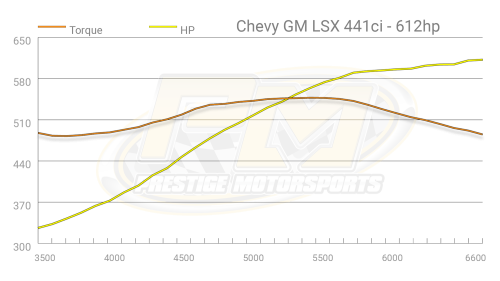 Prestige Motorsports - 388-427-441 CHEVY LS GM LSX SS CRATE ENGINE LONG BLOCK - Image 7