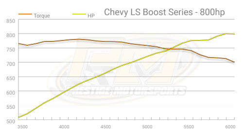 Prestige Motorsports - 416-429 CHEVY LS3 CRATE ENGINE BOOST READY LONG BLOCK - Image 6