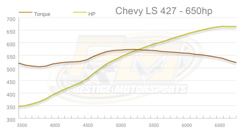 Prestige Motorsports - 388-427-441 CHEVY LS CRATE ENGINE ALUMINUM RE-SLEEVE LONG BLOCK - Image 7