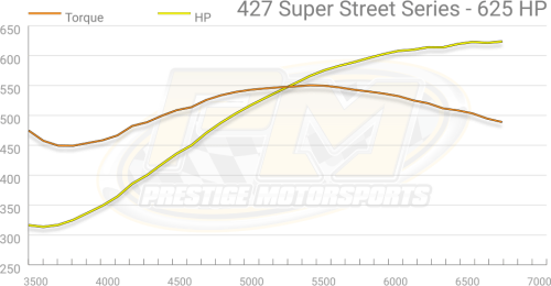 Prestige Motorsports - 427CI SMALL BLOCK FORD CRATE ENGINE TURN-KEY CARBURETED - Image 11