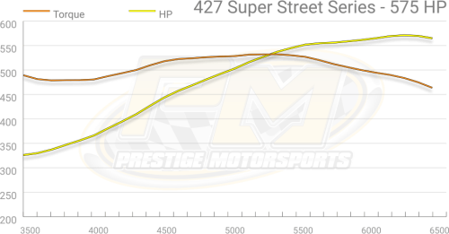 Prestige Motorsports - 427CI SMALL BLOCK FORD CRATE ENGINE TURN-KEY CARBURETED - Image 10