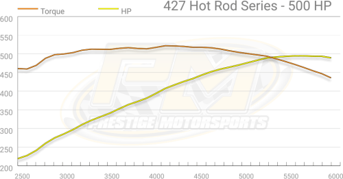 Prestige Motorsports - 427CI SMALL BLOCK FORD CRATE ENGINE DROP-IN-READY CARBURETED - Image 13