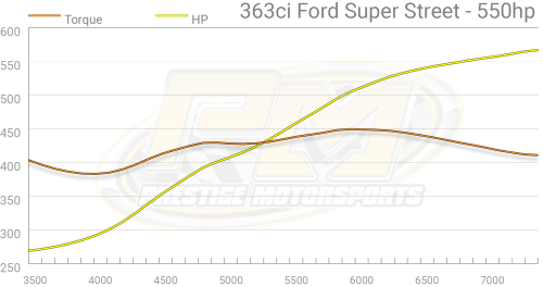 Prestige Motorsports - 363CI SMALL BLOCK FORD CRATE ENGINE TURN-KEY CARBURETED - Image 13