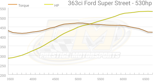 Prestige Motorsports - 363CI SMALL BLOCK FORD CRATE ENGINE DROP-IN-READY CARBURETED - Image 10