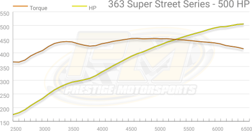 Prestige Motorsports - 363CI SMALL BLOCK FORD CRATE ENGINE DROP-IN-READY BORLA STACK INJECTED - Image 13
