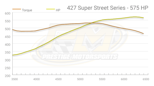 Prestige Motorsports - 427CI SMALL BLOCK FORD CRATE ENGINE DROP-IN-READY MPEFI - Image 9