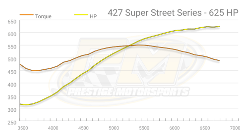 Prestige Motorsports - 427CI SMALL BLOCK FORD CRATE ENGINE DROP-IN-READY MPEFI - Image 10
