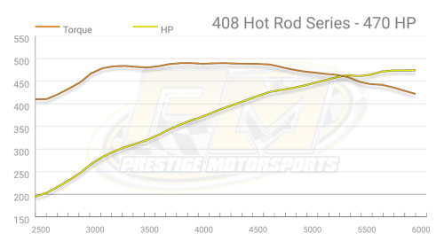 Prestige Motorsports - 408 MOPAR SMALL BLOCK HR CRATE ENGINE CARBURETED TURNKEY - Image 9