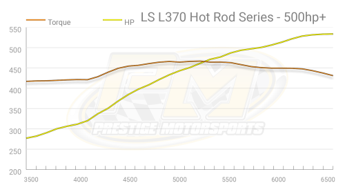 Prestige Motorsports - 370 CHEVY LS LQ9 HR CRATE ENGINE CARBURETED TURNKEY - Image 12