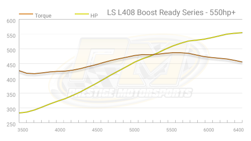 Prestige Motorsports - 408-421 CHEVY LS LQ9 CRATE ENGINE BOOST READY LONG BLOCK - Image 5