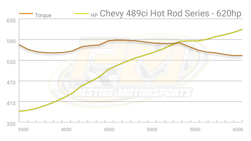 Prestige Motorsports - 489CI BIG BLOCK CHEVY CRATE ENGINE DROP-IN-READY CARBURETED - Image 7