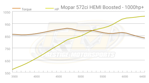 Prestige Motorsports - 572 HEMI MOPAR BIG BLOCK CRATE ENGINE BOOST READY LONG BLOCK 1000 - Image 9