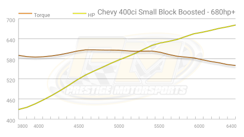 Prestige Motorsports - 400 CHEVY SMALL BLOCK CRATE ENGINE BDS 6-71 SUPERCHARGED DROP-IN-READY - Image 11