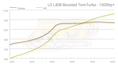 Prestige Motorsports - 408-421 CHEVY LS LQ9 CRATE ENGINE BOOST READY LONG BLOCK - Image 6