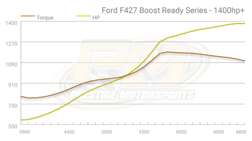 Prestige Motorsports - 427 FORD SMALL BLOCK CRATE ENGINE BOOST READY LONG BLOCK 1500 - Image 11
