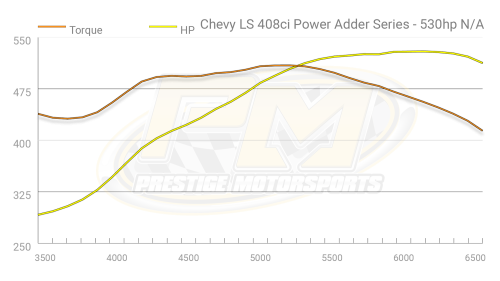 Prestige Motorsports - 408-421 CHEVY LS LQ9 CRATE ENGINE BOOST READY FUEL INJECTED DROP-IN-READY - Image 9