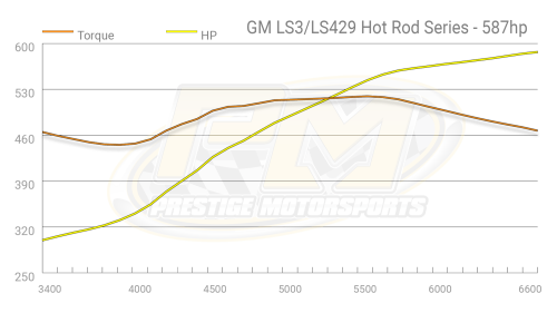 Prestige Motorsports - 416-429 CHEVY LS LS3 / L92 CRATE ENGINE HOLLEY FUEL INJECTED DROP-IN-READY - Image 10