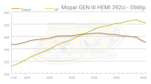 Prestige Motorsports - 392 MOPAR GEN III HEMI HR CRATE ENGINE LONG BLOCK - Image 6