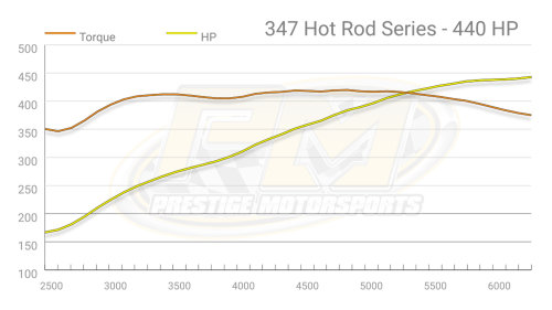 Prestige Motorsports - 347ci SMALL BLOCK FORD CRATE ENGINE LONG BLOCK 425/440/500HP - Image 9