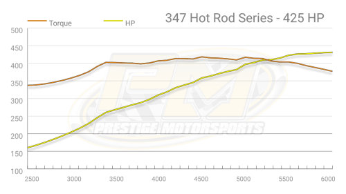 Prestige Motorsports - 347ci SMALL BLOCK FORD CRATE ENGINE LONG BLOCK 425/440/500HP - Image 8