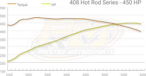 Prestige Motorsports - 408CI SMALL BLOCK FORD CRATE ENGINE SHORT BLOCK - Image 11