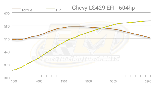 Prestige Motorsports - 427 CHEVY LS DART LS NEXT SS CRATE ENGINE TURN-KEY FUEL INJECTED - Image 8